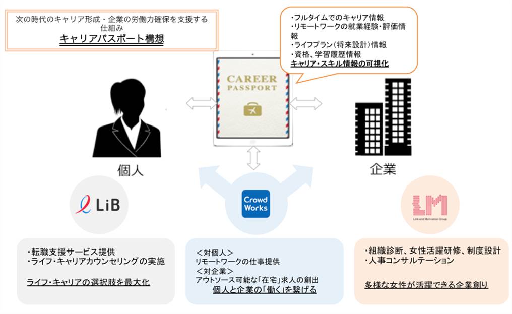 キャリアパスポート図.jpg