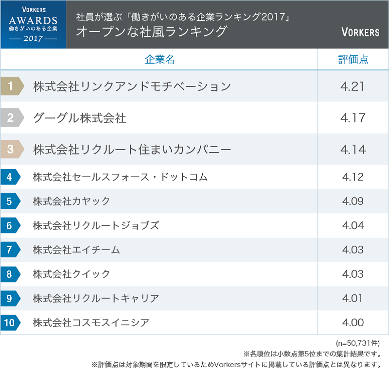 ランキング図.png