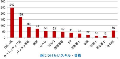 図3改(身につけたいスキル・資格)_small.jpg
