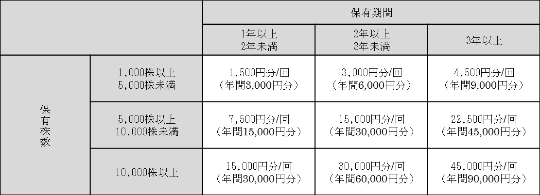 株主優待前.png