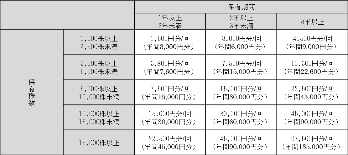 株主優待後.png