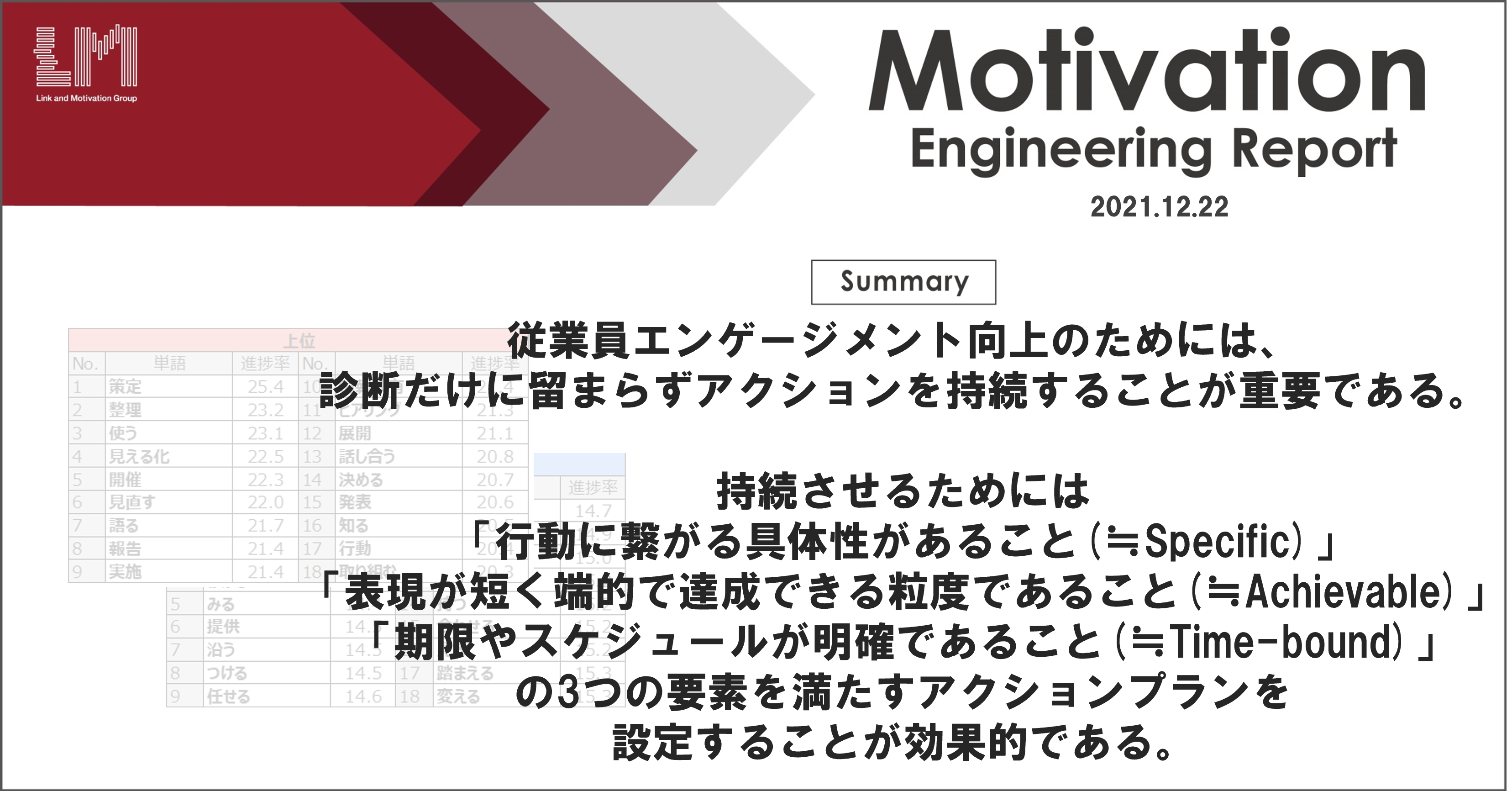 従業員エンゲージメント向上のための効果的なアクションプラン に関する研究結果を公開 研究結果詳細ページ Link And Motivation Inc 株式会社リンクアンドモチベーション