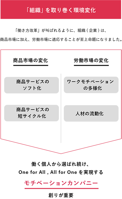 「組織」を取り巻く環境変化　働く個人から選ばれ続け、One for All, All for One を実現するモチベーションカンパニー創りが重要