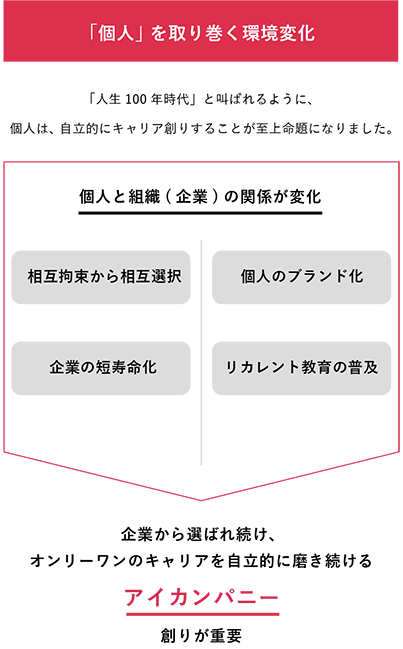 「個人」を取り巻く環境変化　企業から選ばれ続け、オンリーワンのキャリアを自立的に磨き続けるアイカンパニー創りが重要