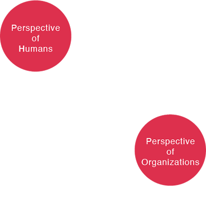 Perspective of Humans Perspective of Organizations