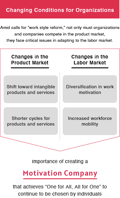 Changing Conditions for Organizations 