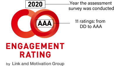 エンゲージメント・レーティングAAA