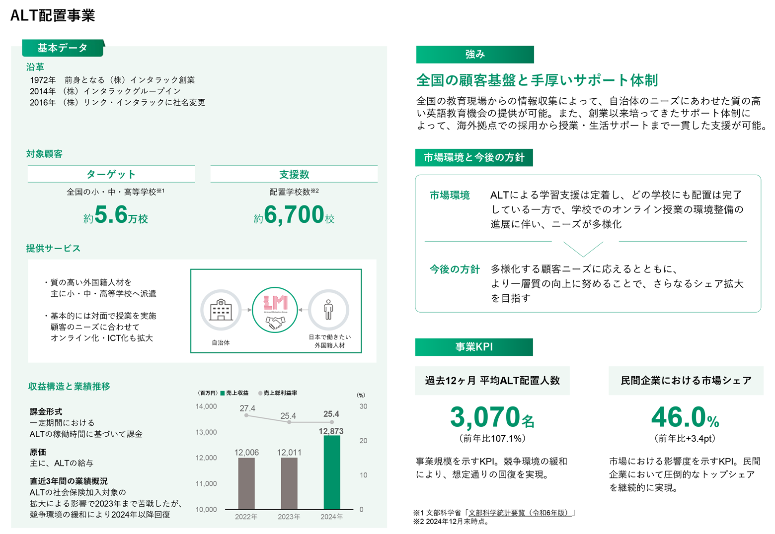 ALT配置事業