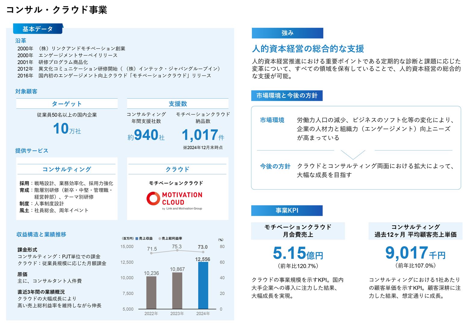 コンサル・クラウド事業