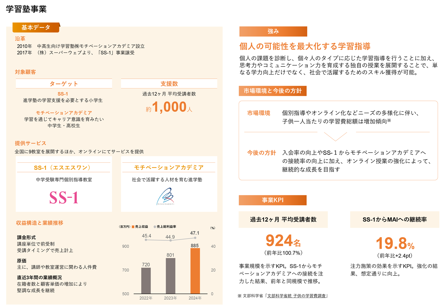 学習塾事業