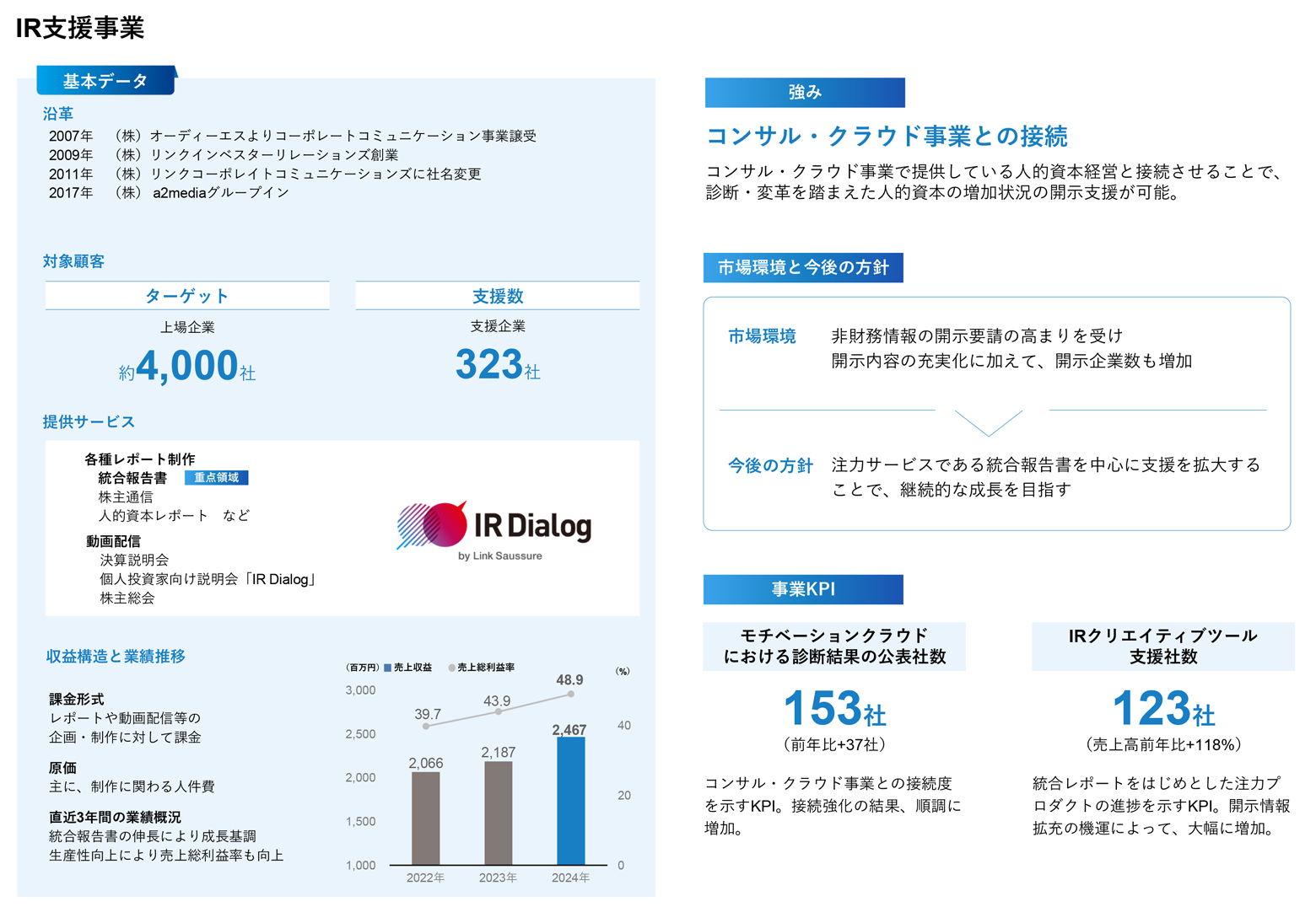 IR支援事業