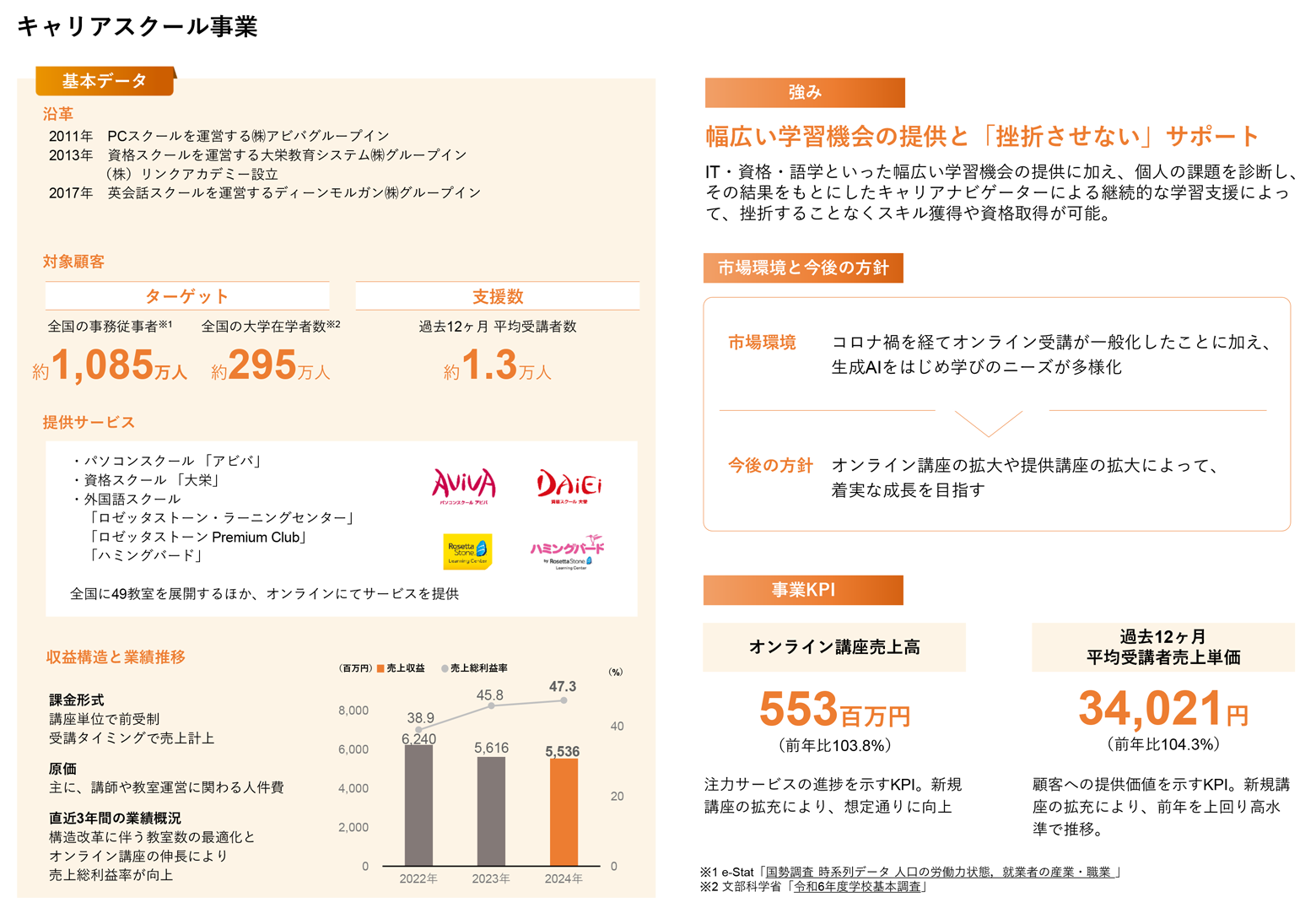 キャリアスクール事業